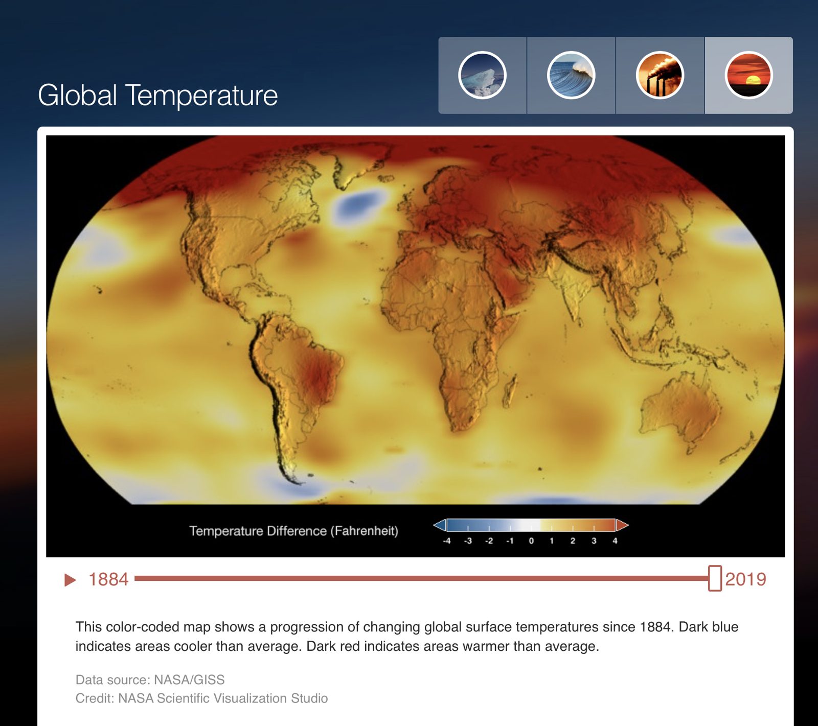 NASA: Climate Time Machine, globale Temperatur