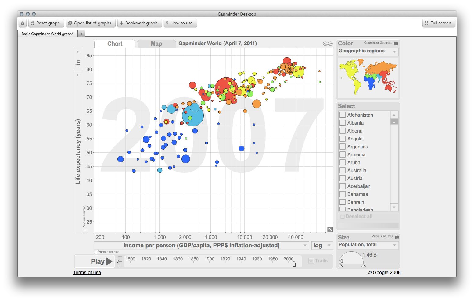 Gapminder: animiertes Blasendiagramm