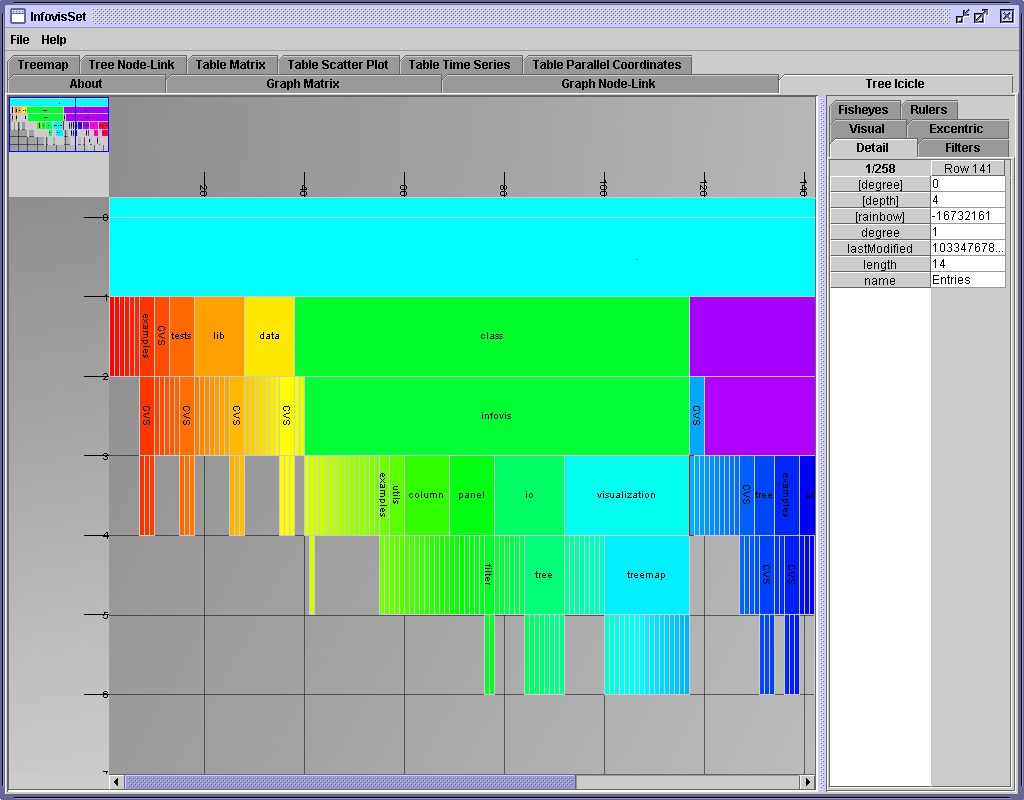 Hierarchische Visualisierung (Icicle-Plot)