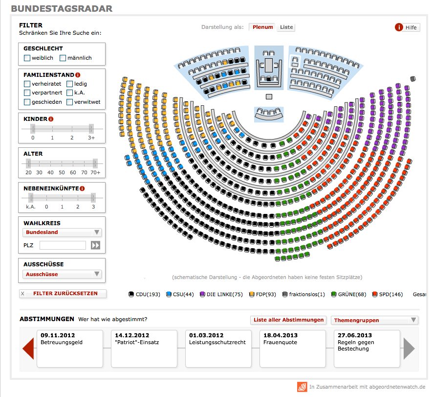 Spiegel: Sitzverteilung im Bundestag