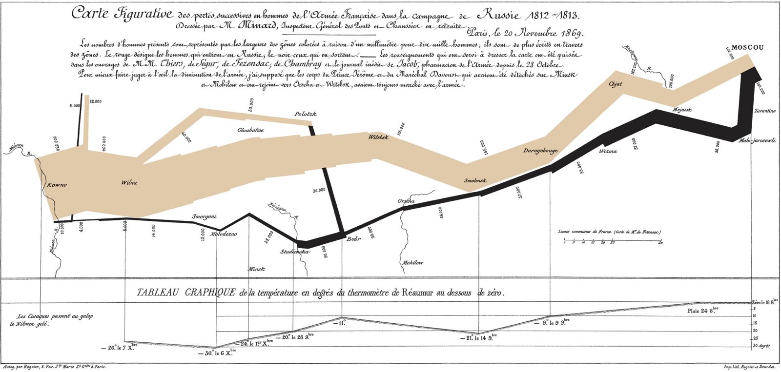 Charles Minard: Napoleons Russlandfeldzug, 1861